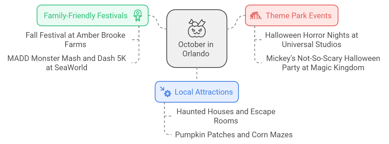 Local Halloween attractions