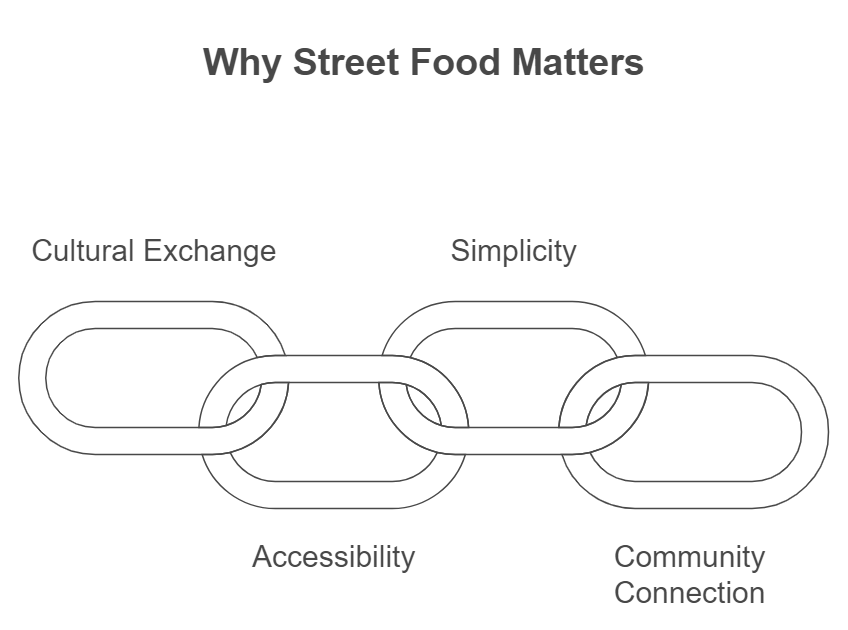 Why Street Food Matters